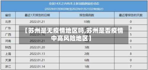 【苏州是无疫情地区吗,苏州是否疫情中高风险地区】-第3张图片