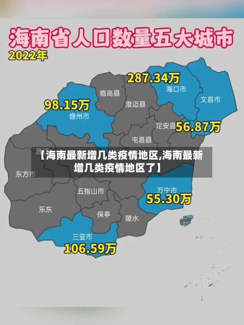 【海南最新增几类疫情地区,海南最新增几类疫情地区了】-第1张图片