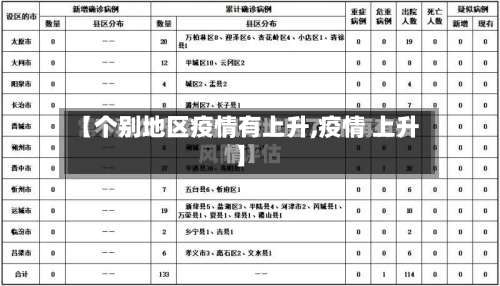 【个别地区疫情有上升,疫情 上升】-第1张图片
