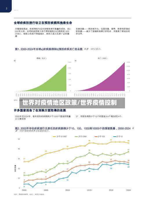 世界对疫情地区政策/世界疫情控制-第2张图片