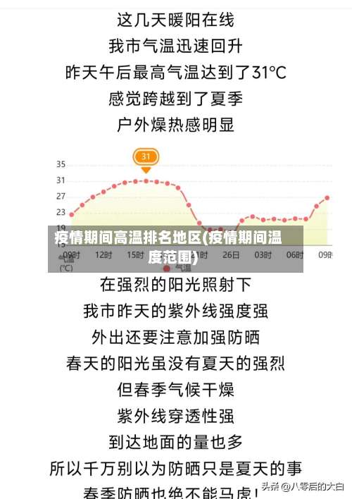 疫情期间高温排名地区(疫情期间温度范围)-第2张图片