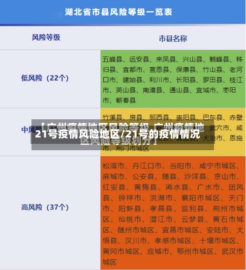 21号疫情风险地区/21号的疫情情况-第1张图片