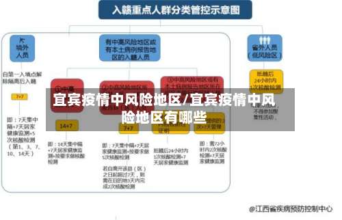 宜宾疫情中风险地区/宜宾疫情中风险地区有哪些-第1张图片