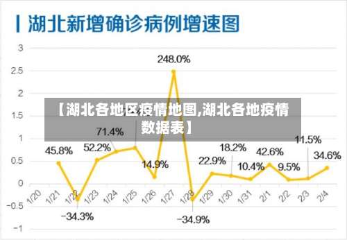 【湖北各地区疫情地图,湖北各地疫情数据表】-第1张图片