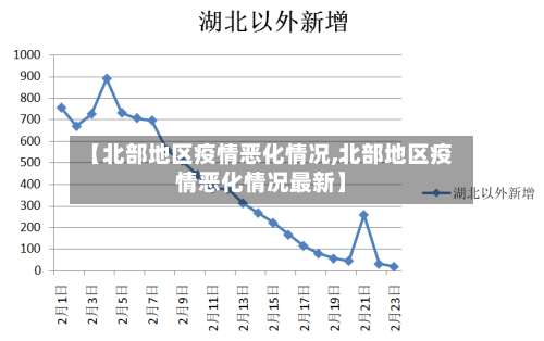 【北部地区疫情恶化情况,北部地区疫情恶化情况最新】-第1张图片