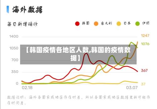 【韩国疫情各地区人数,韩国的疫情数据】-第1张图片
