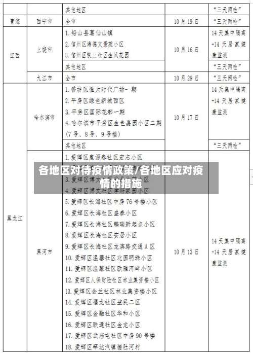 各地区对待疫情政策/各地区应对疫情的措施-第1张图片