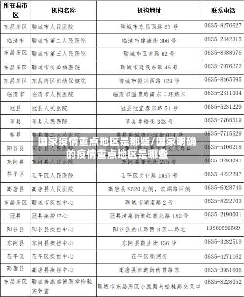 国家疫情重点地区是那些/国家明确的疫情重点地区是哪些-第1张图片