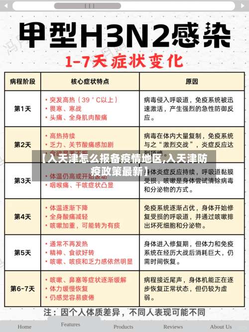 【入天津怎么报备疫情地区,入天津防疫政策最新】-第1张图片