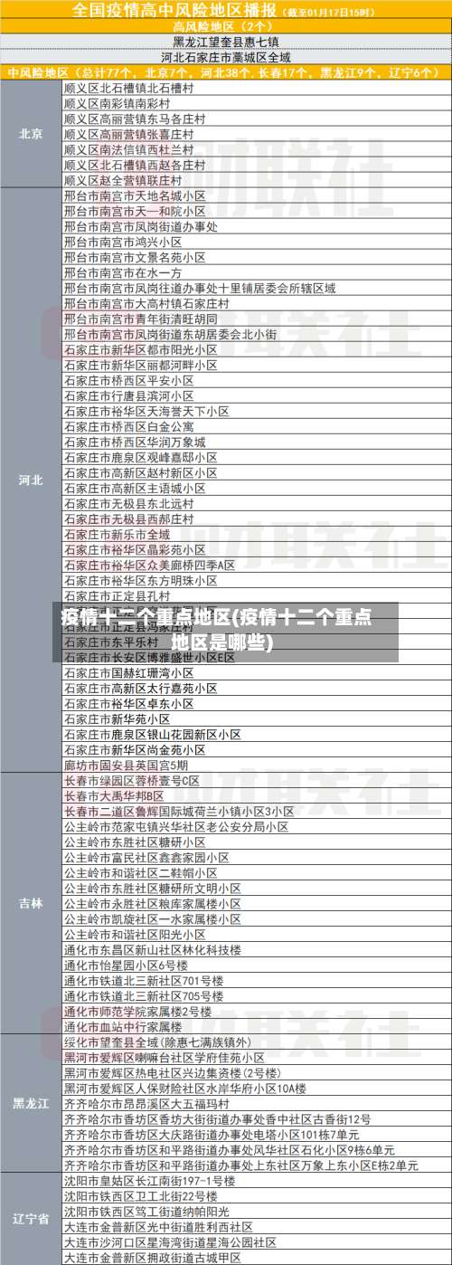 疫情十二个重点地区(疫情十二个重点地区是哪些)-第3张图片