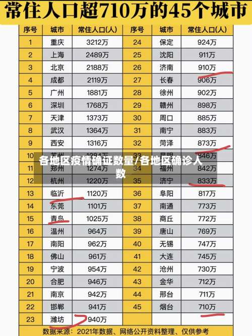 各地区疫情确证数量/各地区确诊人数-第2张图片