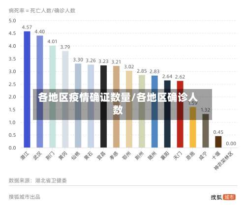 各地区疫情确证数量/各地区确诊人数-第1张图片