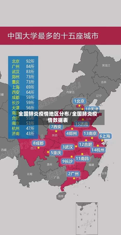 全国肺炎疫情地区分布/全国肺炎疫情数据表-第1张图片