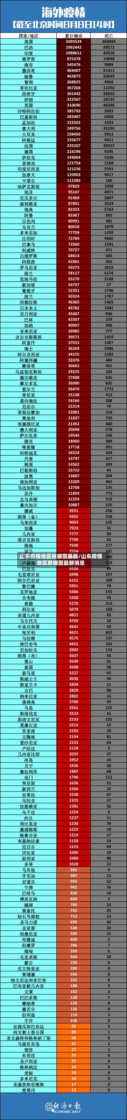 山东疫情地区数据图最新/山东疫情地区数据图最新消息-第1张图片