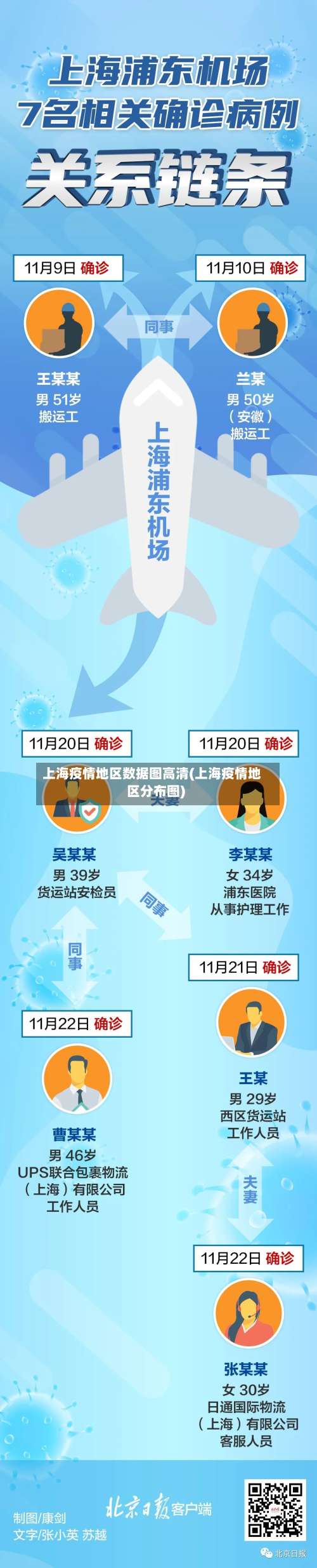 上海疫情地区数据图高清(上海疫情地区分布图)-第2张图片