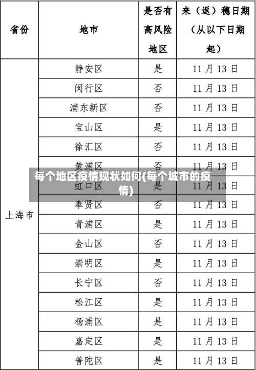 每个地区疫情现状如何(每个城市的疫情)-第1张图片