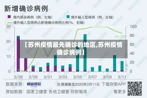 【苏州疫情最先确诊的地区,苏州疫情确诊病例】-第1张图片