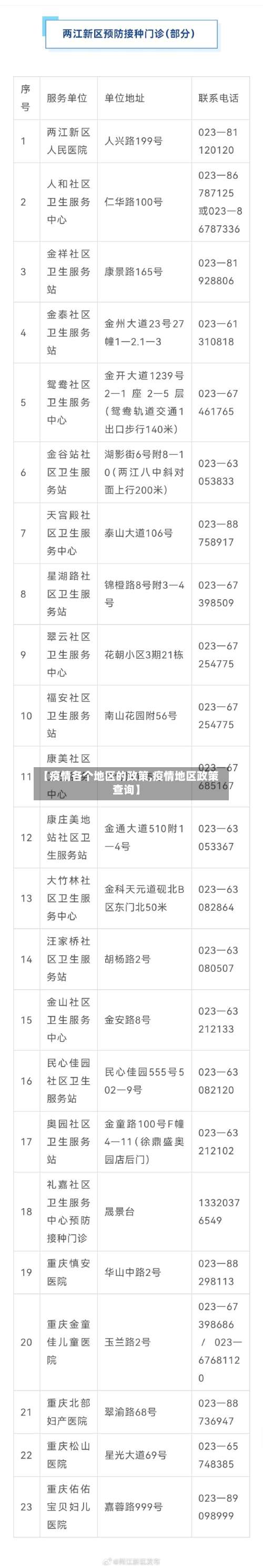 【疫情各个地区的政策,疫情地区政策查询】-第1张图片