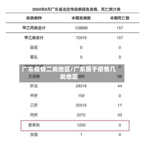 广东疫情二类地区/广东属于疫情几类地区-第1张图片