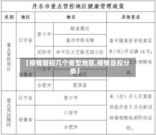 【疫情管控几个类型地区,疫情管控分类】-第1张图片