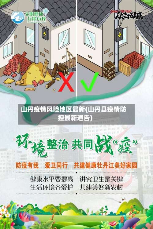 山丹疫情风险地区最新(山丹县疫情防控最新通告)-第2张图片