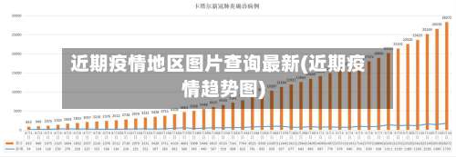 近期疫情地区图片查询最新(近期疫情趋势图)-第1张图片