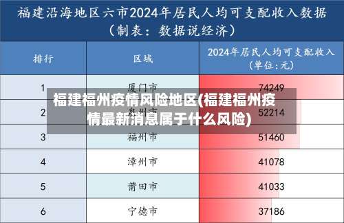 福建福州疫情风险地区(福建福州疫情最新消息属于什么风险)-第2张图片