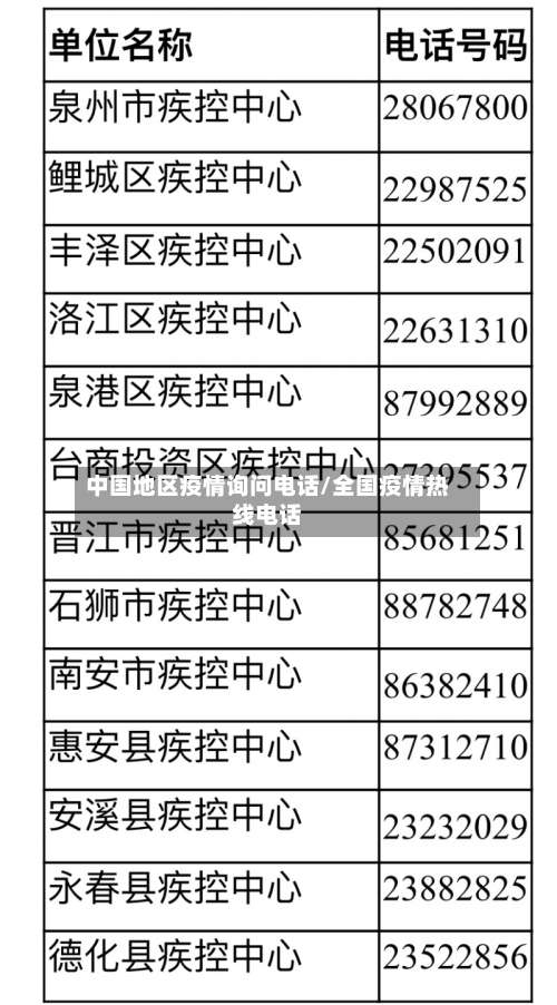 中国地区疫情询问电话/全国疫情热线电话-第2张图片