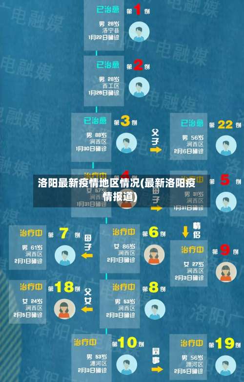 洛阳最新疫情地区情况(最新洛阳疫情报道)-第2张图片