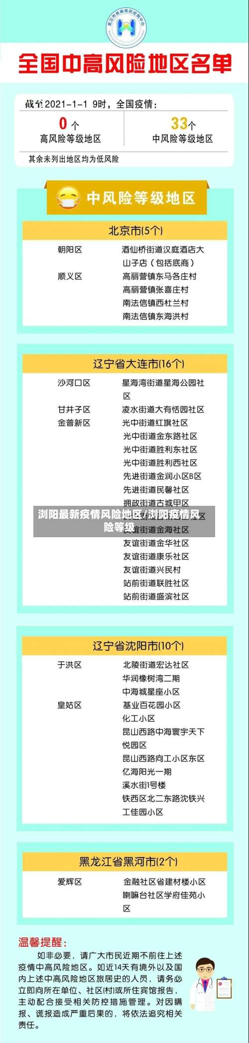 浏阳最新疫情风险地区/浏阳疫情风险等级-第3张图片