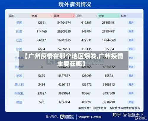【广州疫情在那个地区爆发,广州疫情主要在哪】-第1张图片