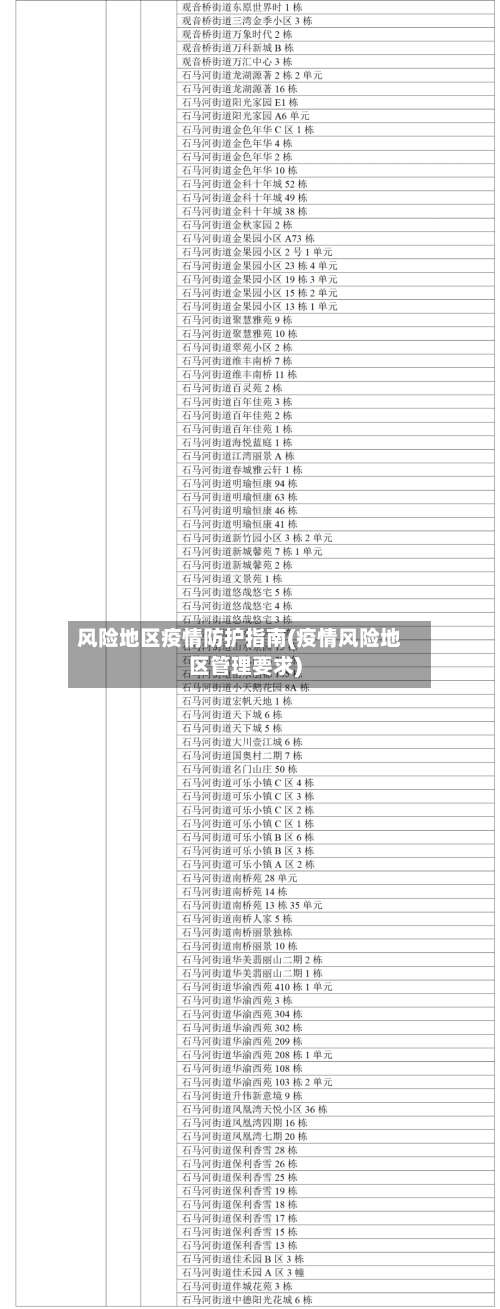 风险地区疫情防护指南(疫情风险地区管理要求)-第3张图片