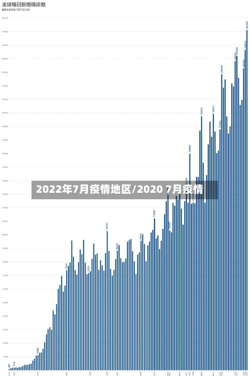 2022年7月疫情地区/2020 7月疫情-第1张图片