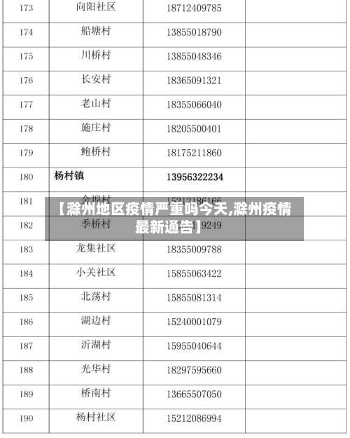 【滁州地区疫情严重吗今天,滁州疫情最新通告】-第1张图片