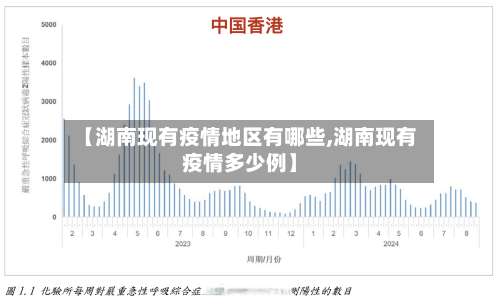 【湖南现有疫情地区有哪些,湖南现有疫情多少例】-第2张图片