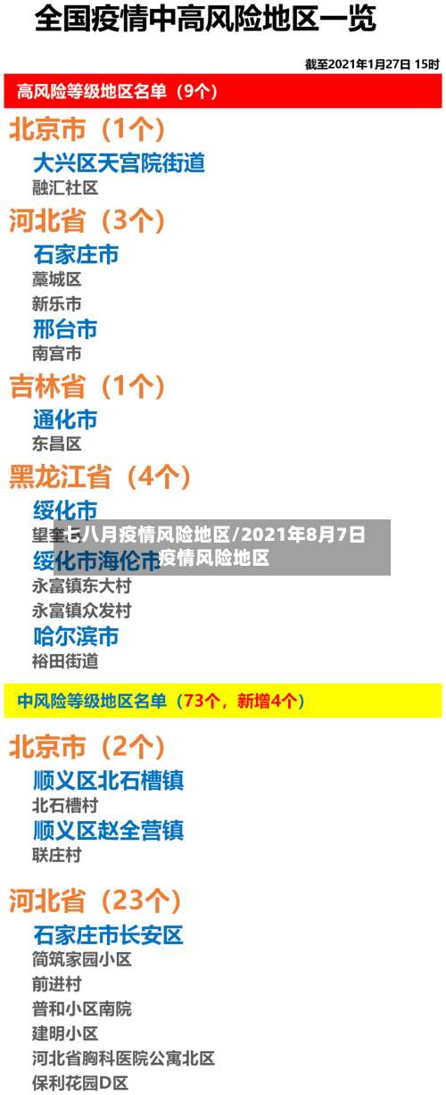 七八月疫情风险地区/2021年8月7日疫情风险地区-第1张图片