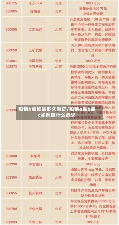疫情b类地区多久解除/疫情a类b类c类地区什么意思-第2张图片
