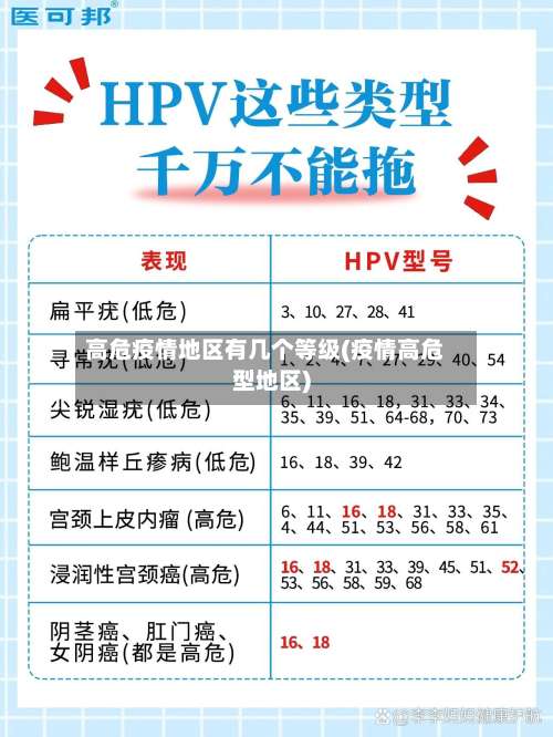 高危疫情地区有几个等级(疫情高危型地区)-第1张图片