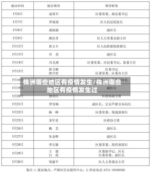 株洲哪些地区有疫情发生/株洲哪些地区有疫情发生过-第3张图片