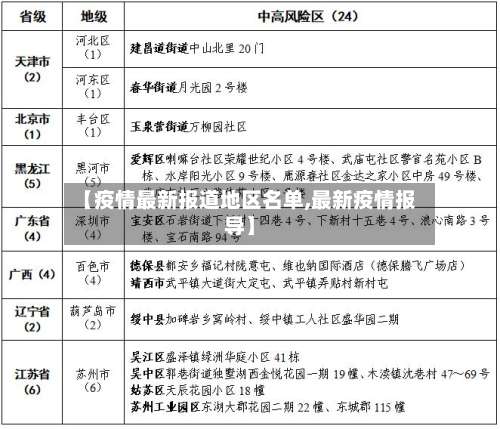 【疫情最新报道地区名单,最新疫情报导】-第1张图片