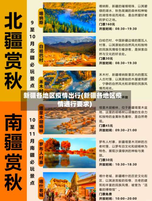 新疆各地区疫情出行(新疆各地区疫情通行要求)-第2张图片