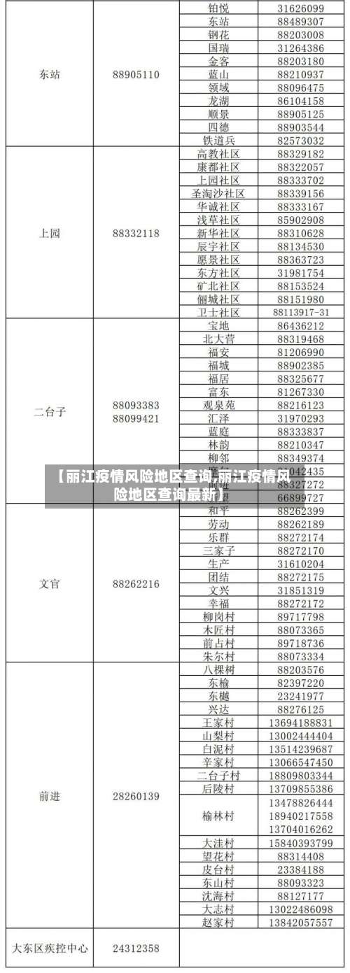 【丽江疫情风险地区查询,丽江疫情风险地区查询最新】-第1张图片