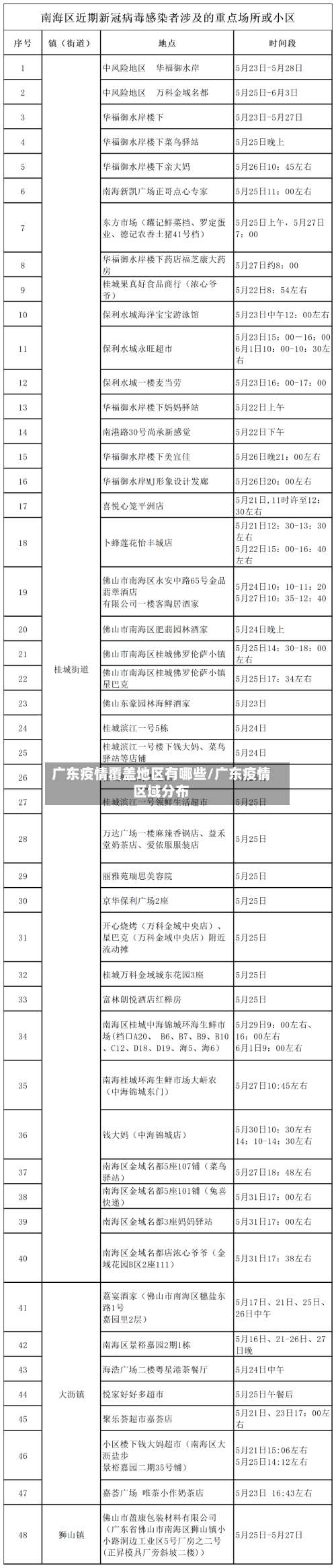 广东疫情覆盖地区有哪些/广东疫情区域分布-第1张图片