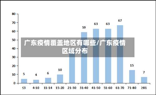 广东疫情覆盖地区有哪些/广东疫情区域分布-第2张图片