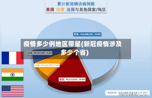 疫情多少例地区带星(新冠疫情涉及多少个省)-第1张图片