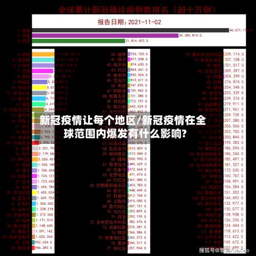 新冠疫情让每个地区/新冠疫情在全球范围内爆发有什么影响?-第3张图片