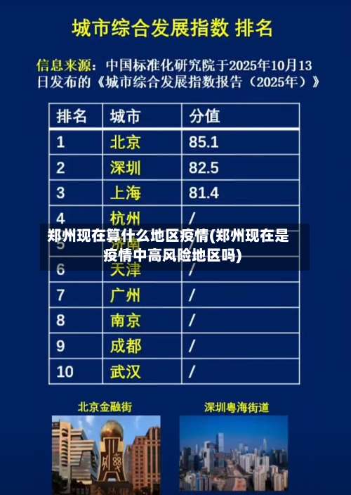 郑州现在算什么地区疫情(郑州现在是疫情中高风险地区吗)-第3张图片