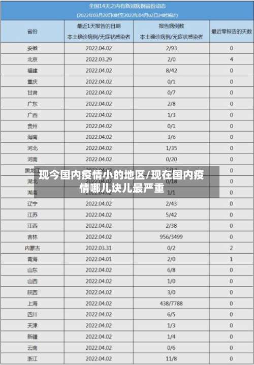 现今国内疫情小的地区/现在国内疫情哪儿块儿最严重-第1张图片