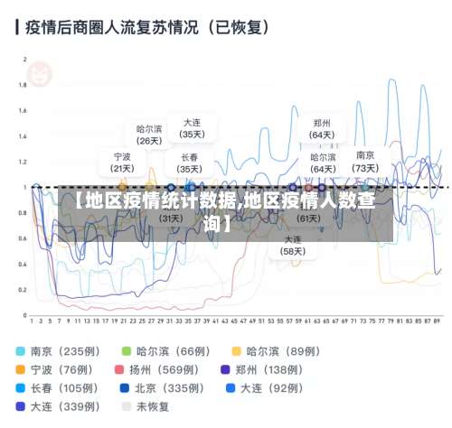 【地区疫情统计数据,地区疫情人数查询】-第3张图片