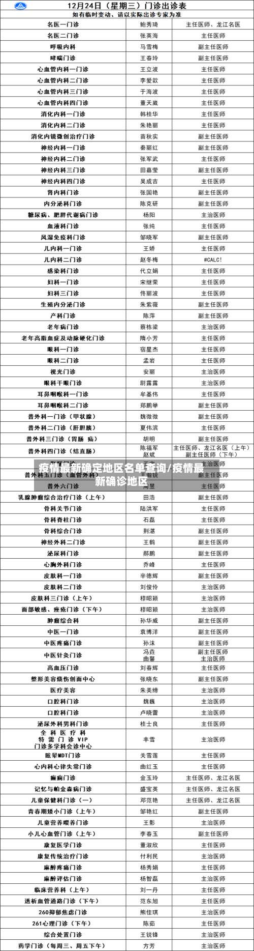 疫情最新确定地区名单查询/疫情最新确诊地区-第3张图片
